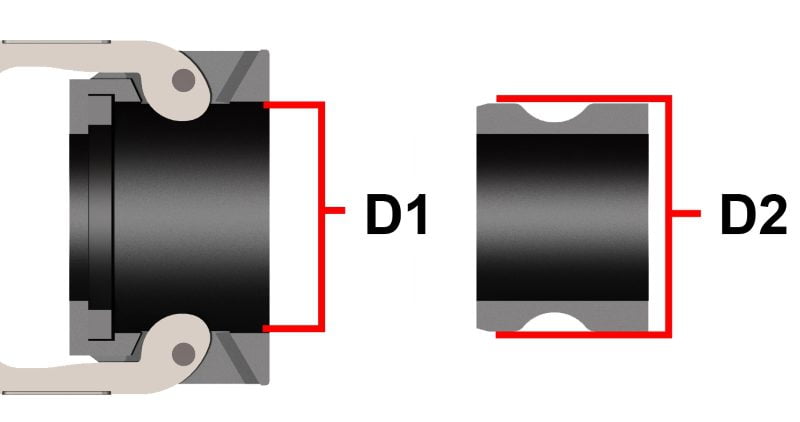 how-to-measure-camlock-fittings-know-how-community