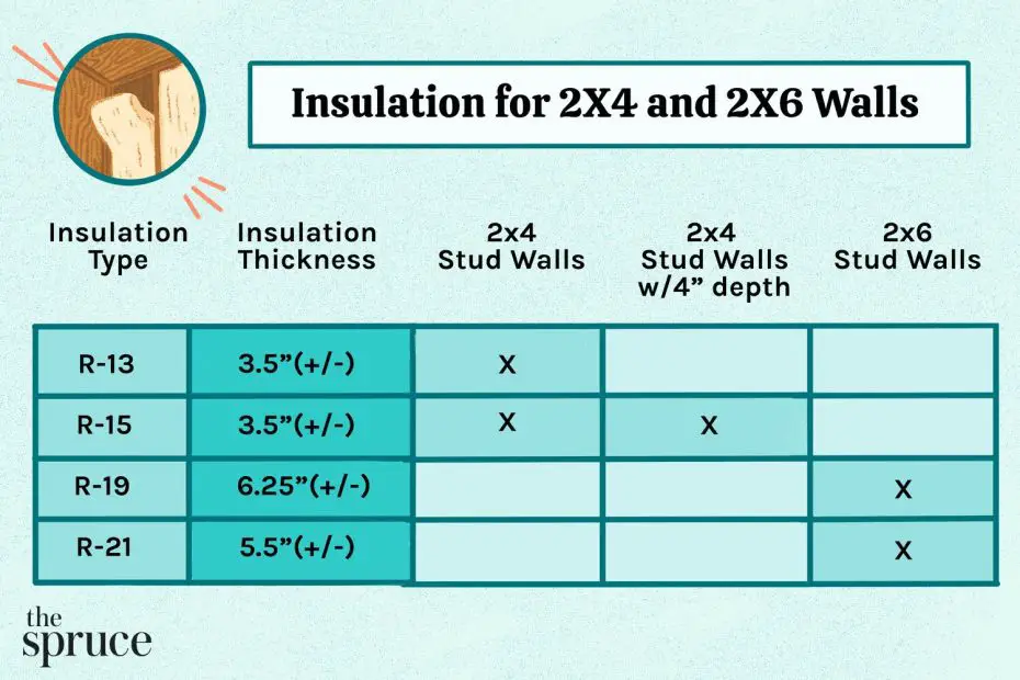 How Thick is R19 Insulation